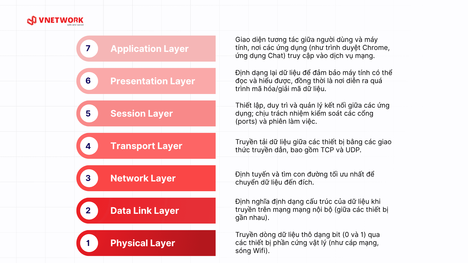osi model là gì_1.png